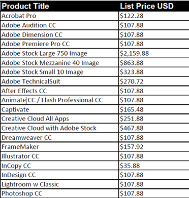 Adobe Application Pricing List