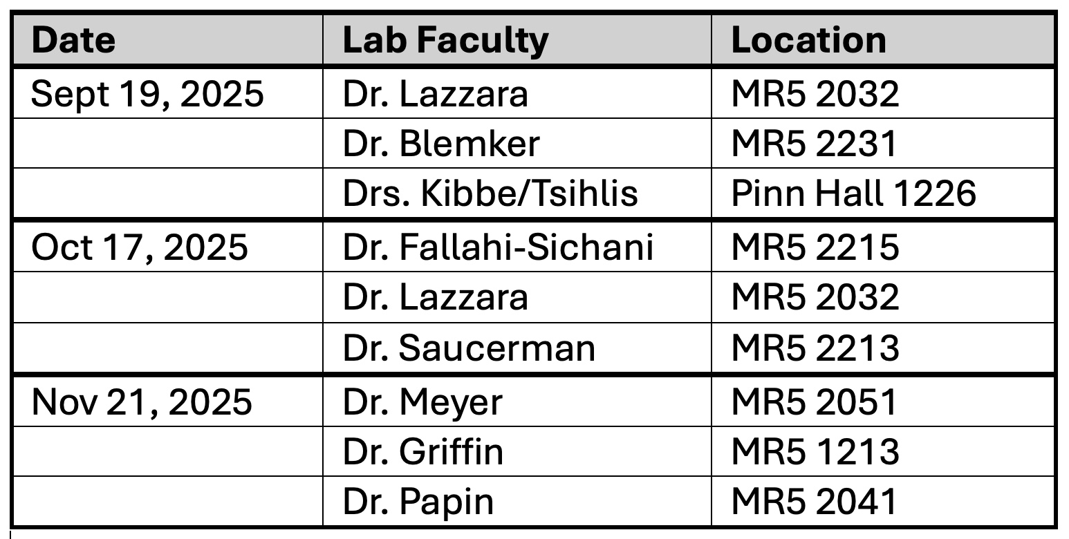 THIS IS A TABLE THAT LISTS DATES FOR OPEN LAB FRIDAYS