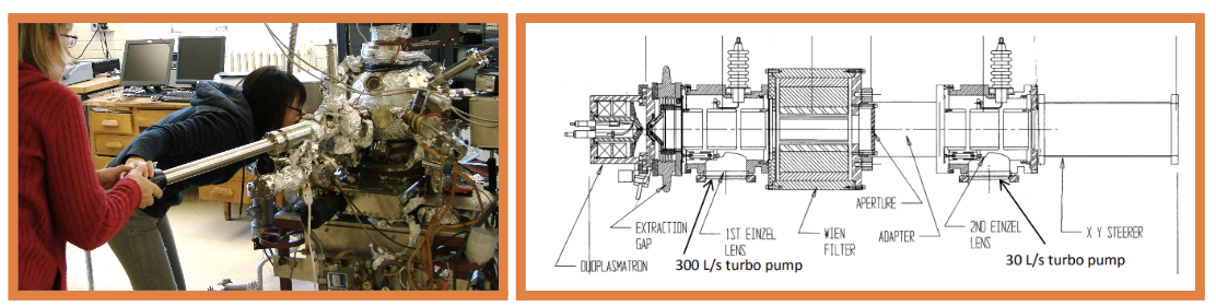 0.2-25 keV Light-Ion Linear Accelerator: Space Weathering, Sputtering, & Surface Spectroscopy