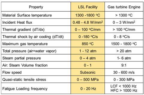 Test Conditions