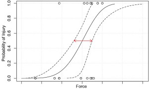 Probability of Injury