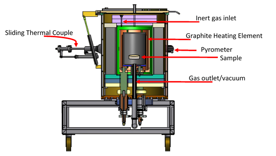 Furnace diagram