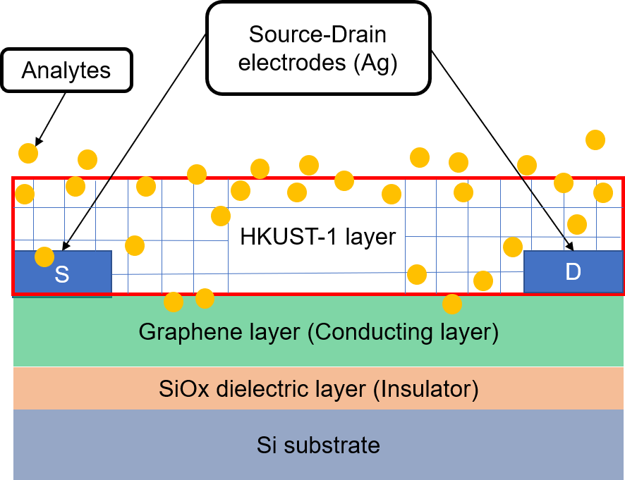 thin film sensors