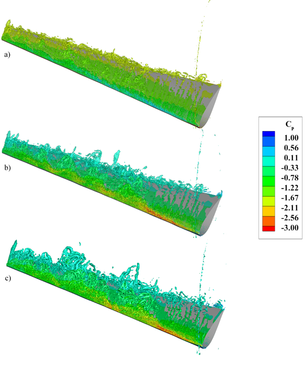 Figure 2: Comparison of Q-criterion based iso-surface