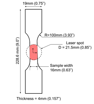 Test setup