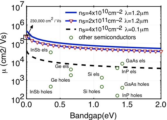 Bandgap (eV)