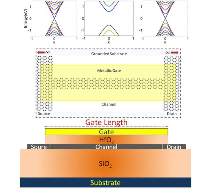 Grounded substrate