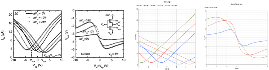 Physics based analytical models