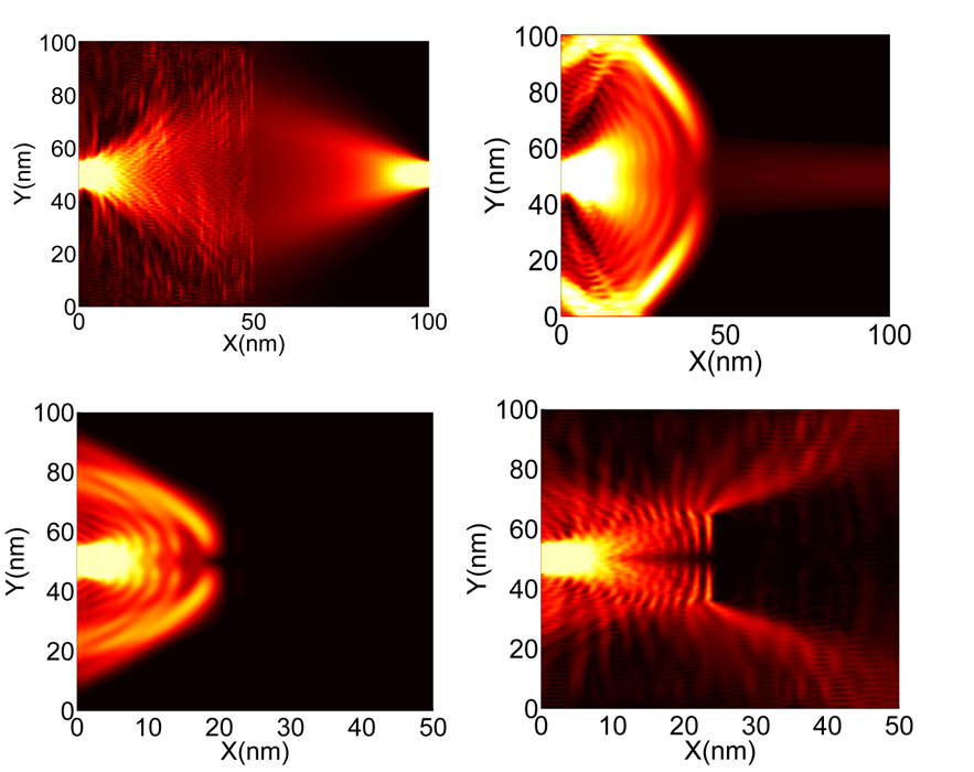 NEGF simulation of the predicted results
