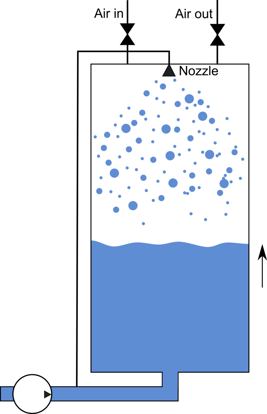 Schematic of liquid piston compression with spray cooling.