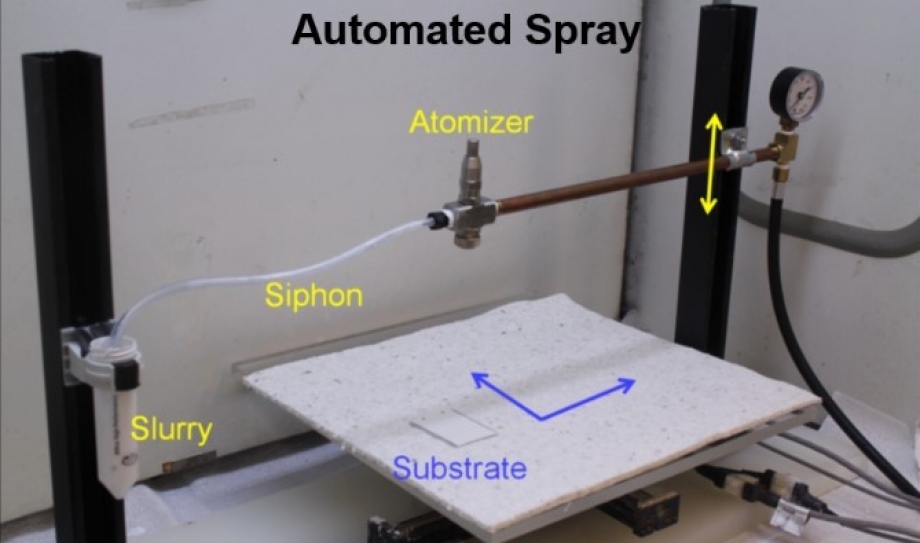 Material Synthesis and Characterization