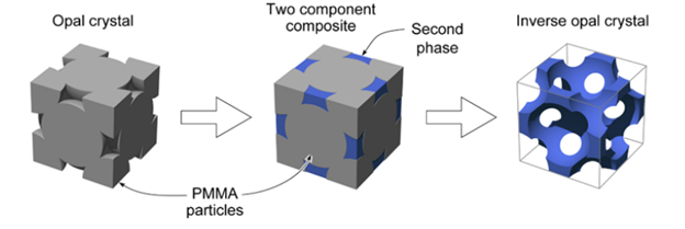 Nano Cell