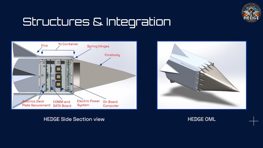A graphic details how the glider is structured and how components integrate.