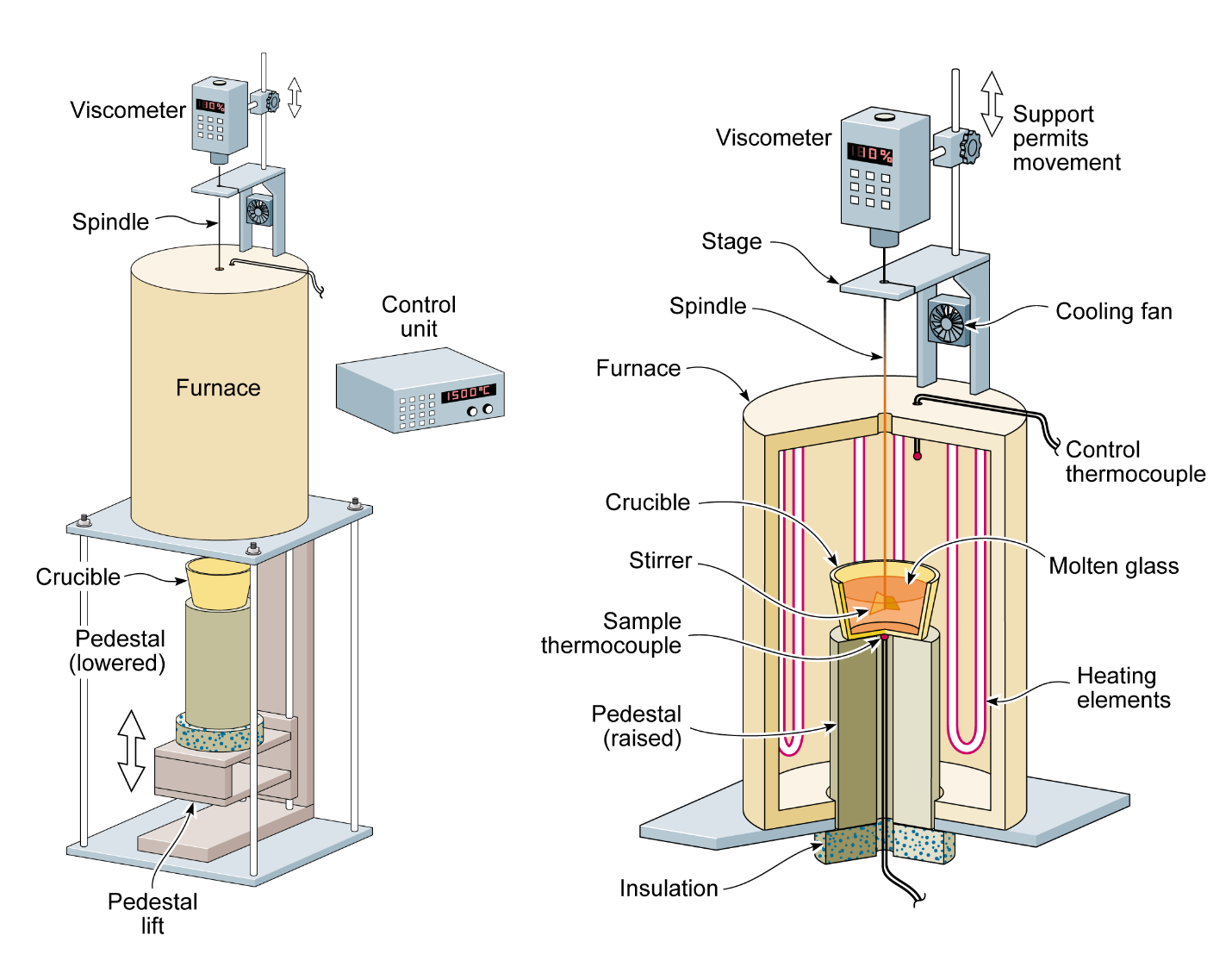 Viscometer