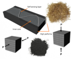 Advanced Materials for 3D Concrete Printing