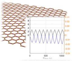 Advanced Materials and Composites