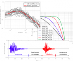 Aftershock Performance Assessment