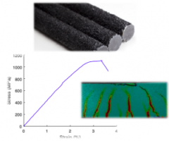 Basalt FRP (BFRP) composites