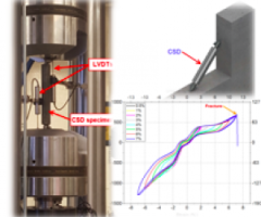 Confined Superelastic Damper