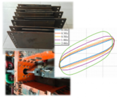 High-damping Rubber Damper