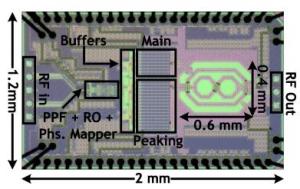 A Current-Mode Multiphase Digital Transmitter
