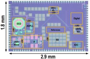 Wake-Up Receiver with ADPLL