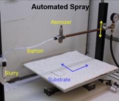Material Synthesis and Characterization