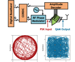 High-Efficiency CMOS Digital Transmitters