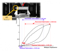SMA Fiber Reinforced Cementitious Composites