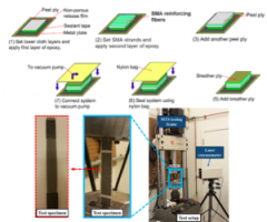 SMA FRP Composites