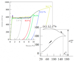 Shape Memory Effect SMAs
