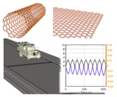 Self-Sensing Concrete
