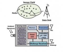 Nanowatt-Level Wakeup Receivers