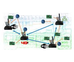 Edge Computing for IoT
