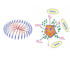 Ultrasmall Skyrmions