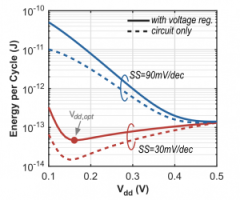 J1. Minimum-Energy Digital Computing with Steep Subthreshold Swing Tunnel FETs (2020)