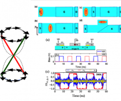 Switching magnets using Topological Insulators