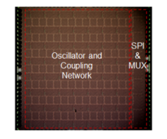 Hardware Design and Implementation of Dynamical Systems