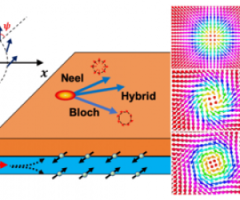 J1. Self-focusing hybrid skyrmions in spatially varying canted ferromagnetic systems, PRB (2020)