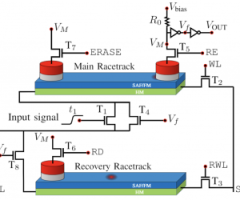 Temporal Memory with Magnetic Racetracks, JXCDC