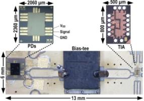 A Balanced Photoreceiver