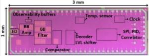 A Temperature-Robust Wakeup Receiver