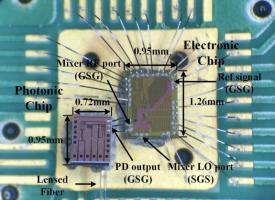 A Compact Heterogeneously Integrated Optical Phase-Locked Loop